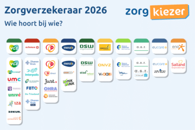 zorgverzekering 2026
